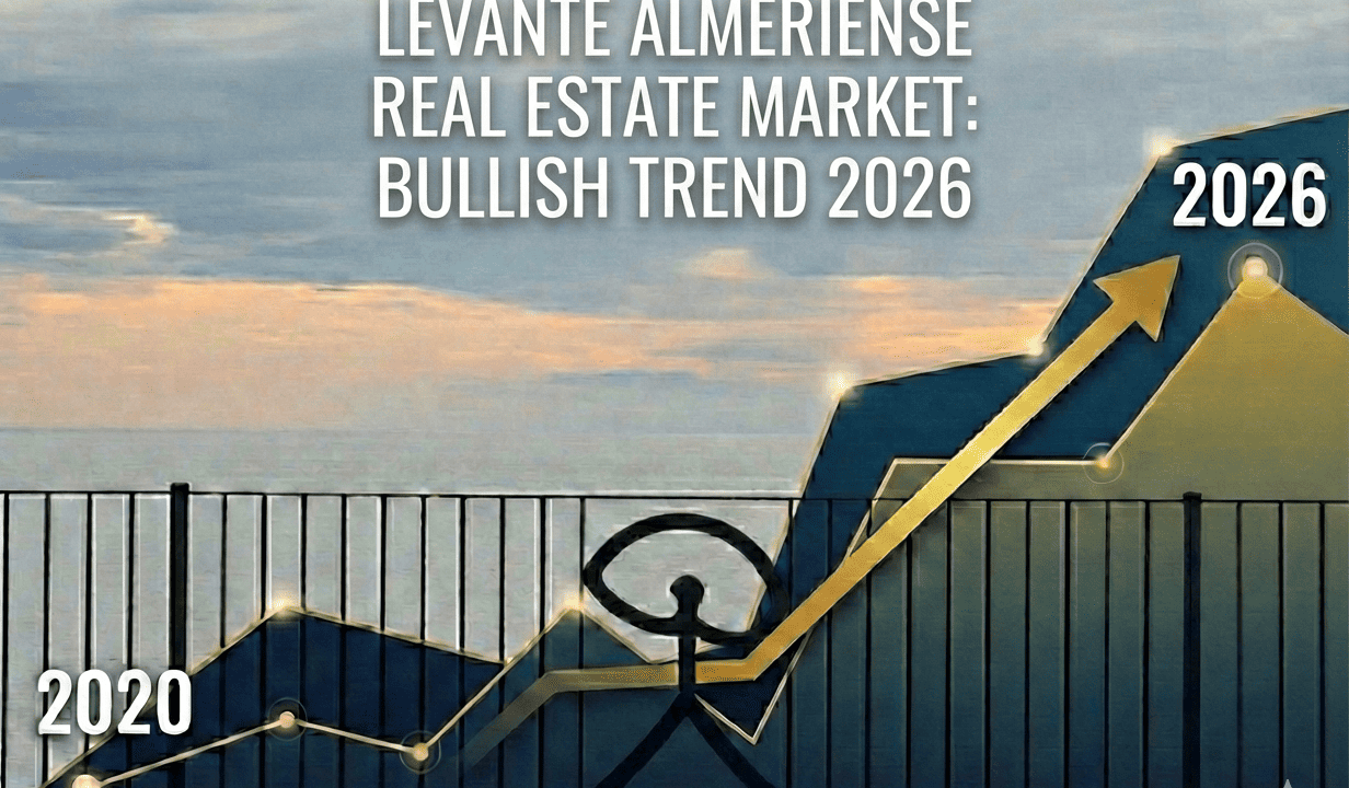 Levante Almeriense real estate market bullish trend graph 2026 property prices with Indalo symbol