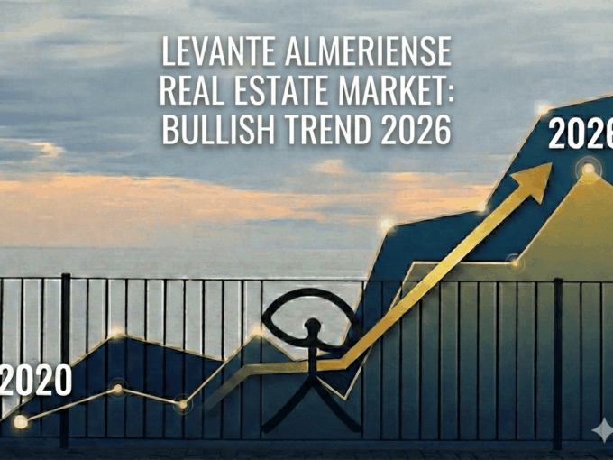 Levante Almeriense real estate market bullish trend graph 2026 property prices with Indalo symbol