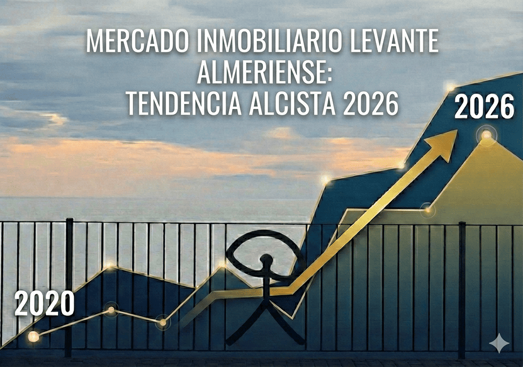 Gráfico tendencia alcista precios vivienda mercado inmobiliario Levante Almeriense 2026 con Indalo