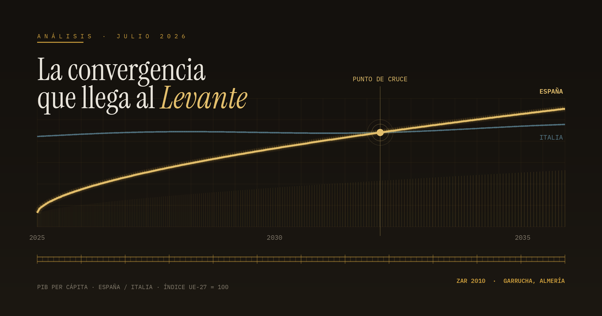 imagen-destacada-economia-levante-almeriense